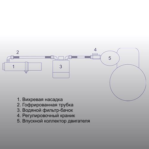 Схема подключения вихревой насадки Туман